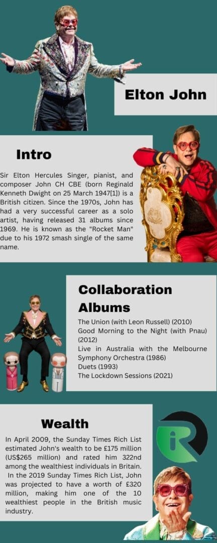 Is Elton John Dead