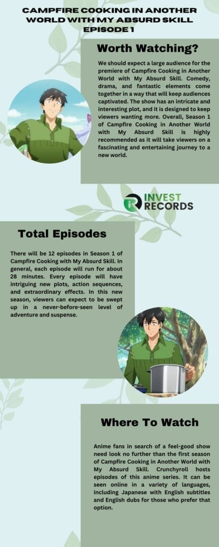 Campfire Cooking in Another World with My Absurd Skill Episode 1 Release Date