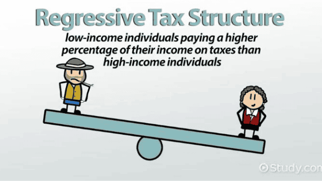 Which Best Describes a Regressive Tax?