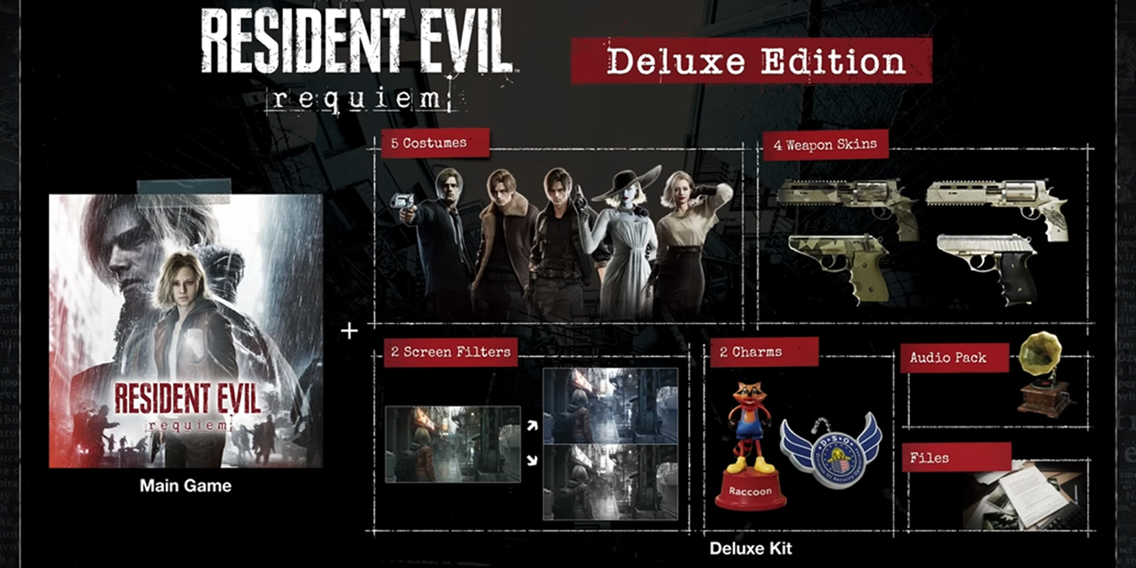Resident Evil Requiem Deluxe Edition Kit
